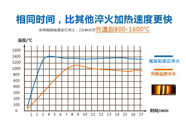 導(dǎo)軌數(shù)控淬火機(jī)床-圓棒鋼材高頻淬火設(shè)備(圖4)